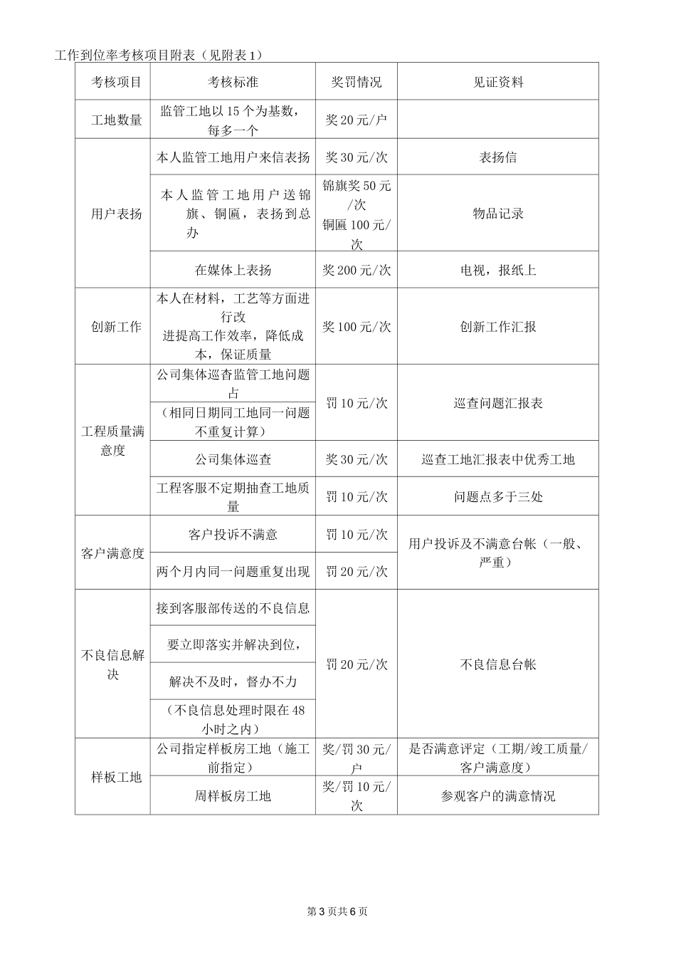 家装公司工程部薪酬体制_第3页