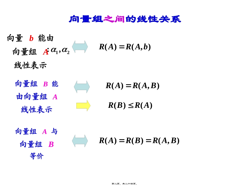 第11讲--向量组的线性相关性_第2页