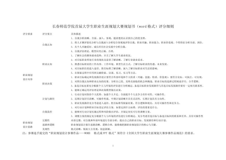 大学生职业生涯规划大赛规划书(word格式) _第1页