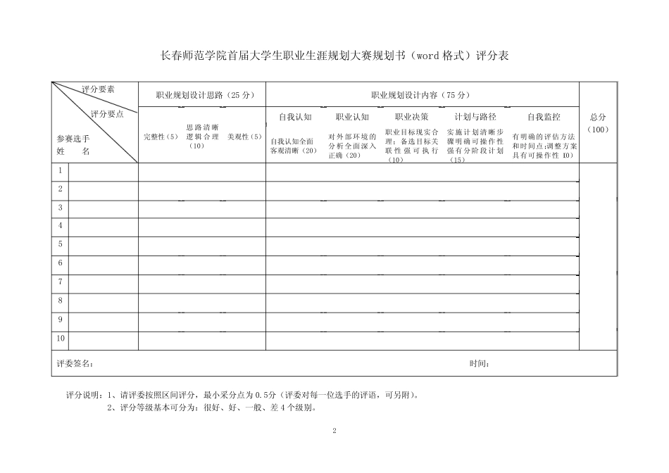 大学生职业生涯规划大赛规划书(word格式) _第2页