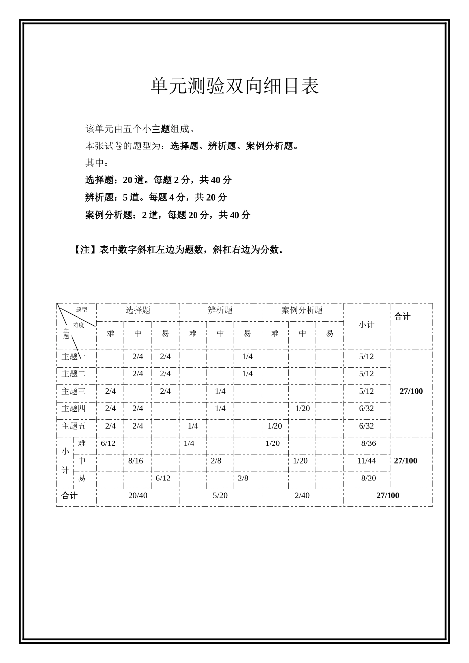 小学五年级数学第五单元分数的再认识测验双向细目表_第1页