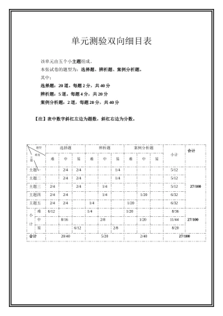 小学五年级数学第五单元分数的再认识测验双向细目表