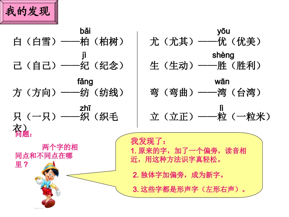 人教版二年级上册《语文园地二》PPT_第2页