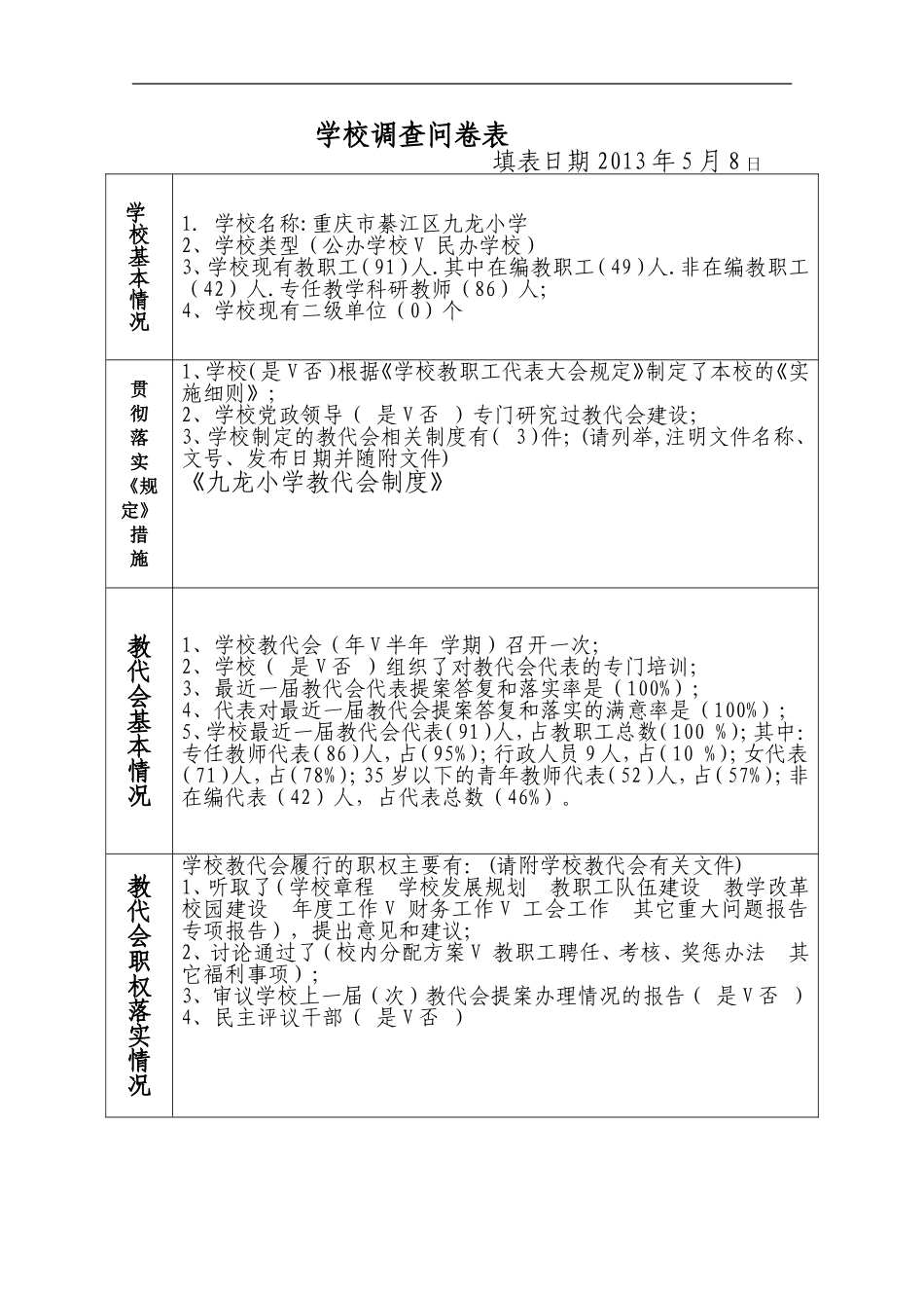 九龙小学教代会调查问卷表_第1页