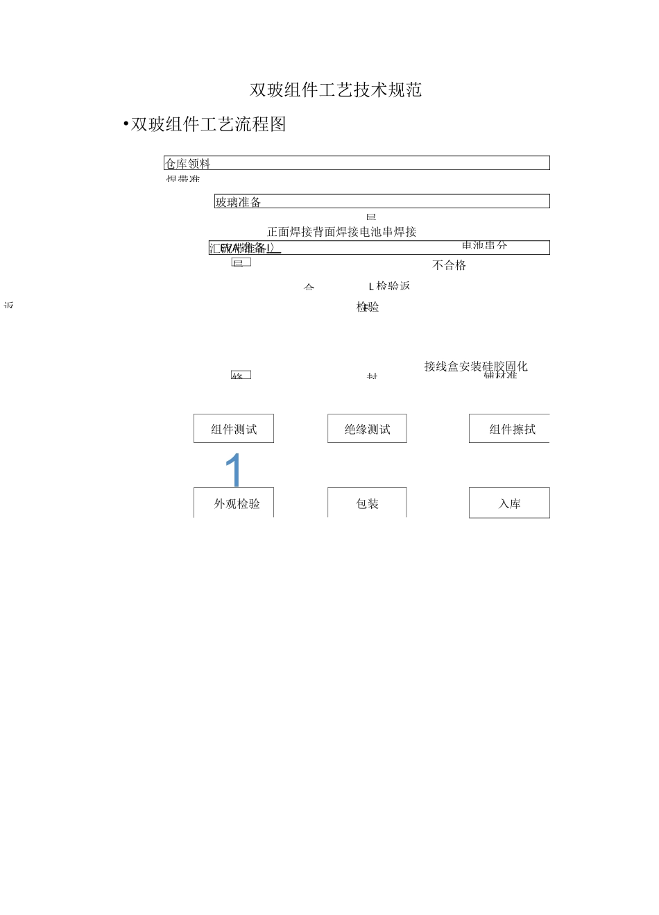 双玻组件工艺技术规范_第1页
