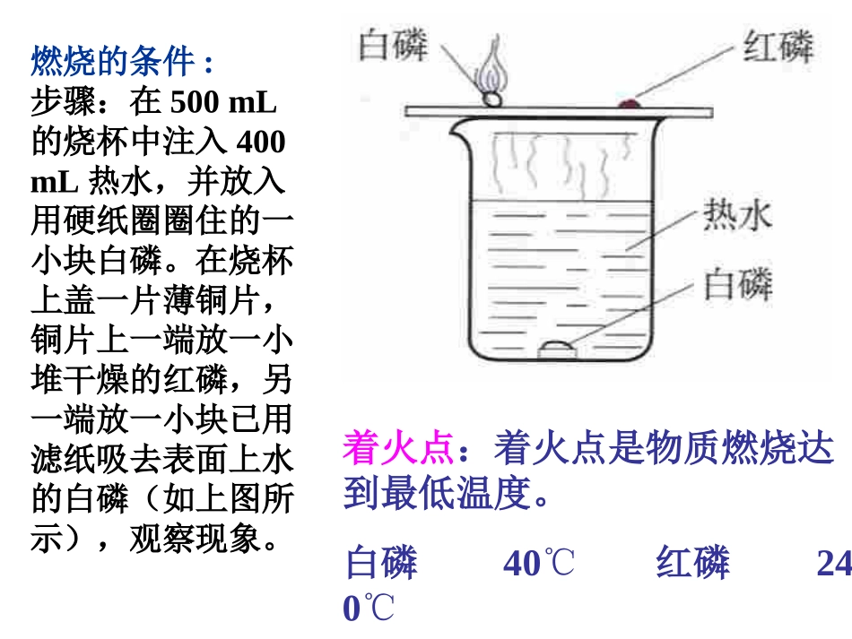 燃烧条件与灭火原理_第2页