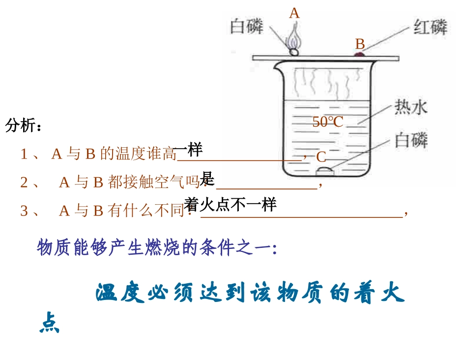 燃烧条件与灭火原理_第3页