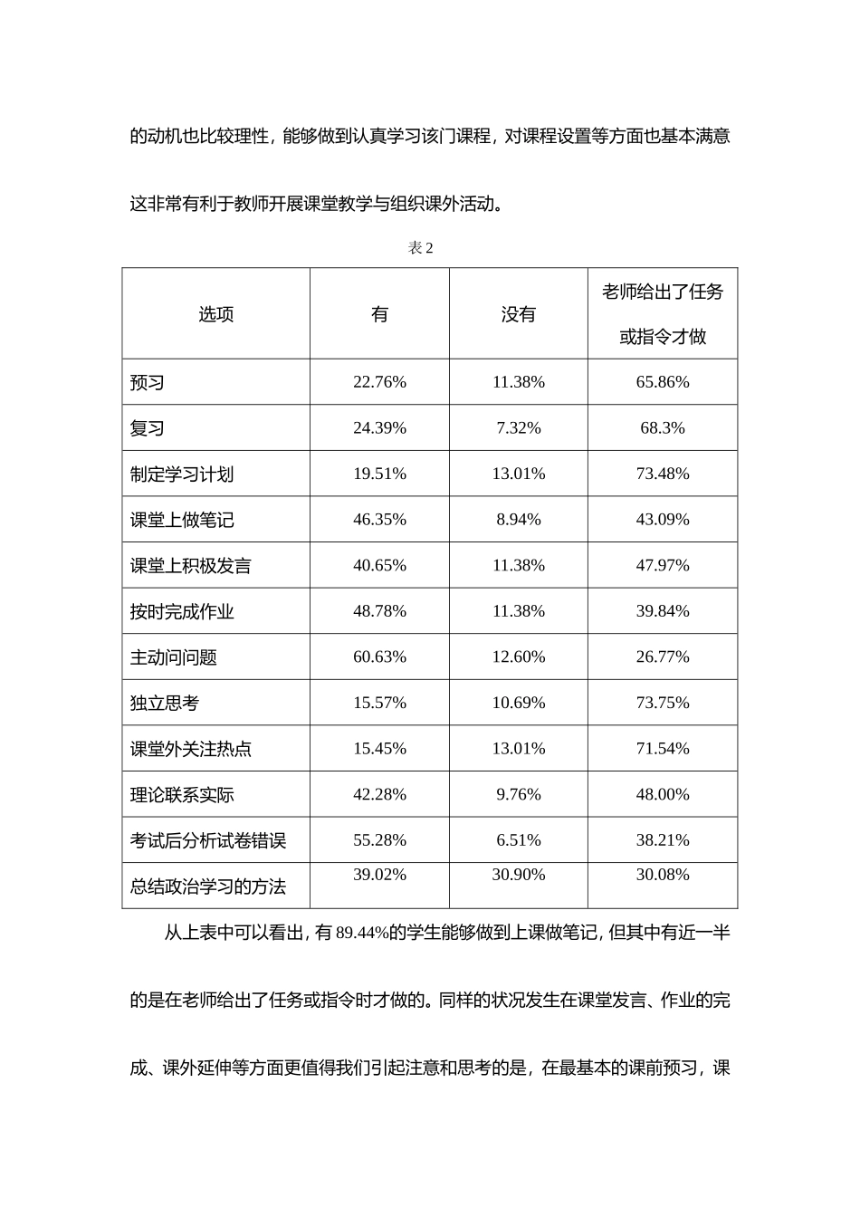 政治学习情况问卷调查分析总结[1]_第2页