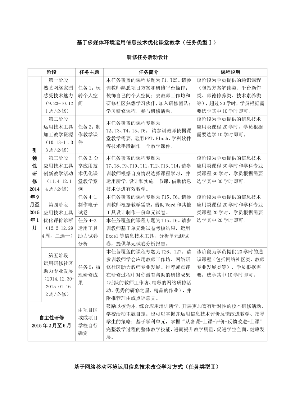 基于多媒体环境运用信息技术优化课堂教学_第1页