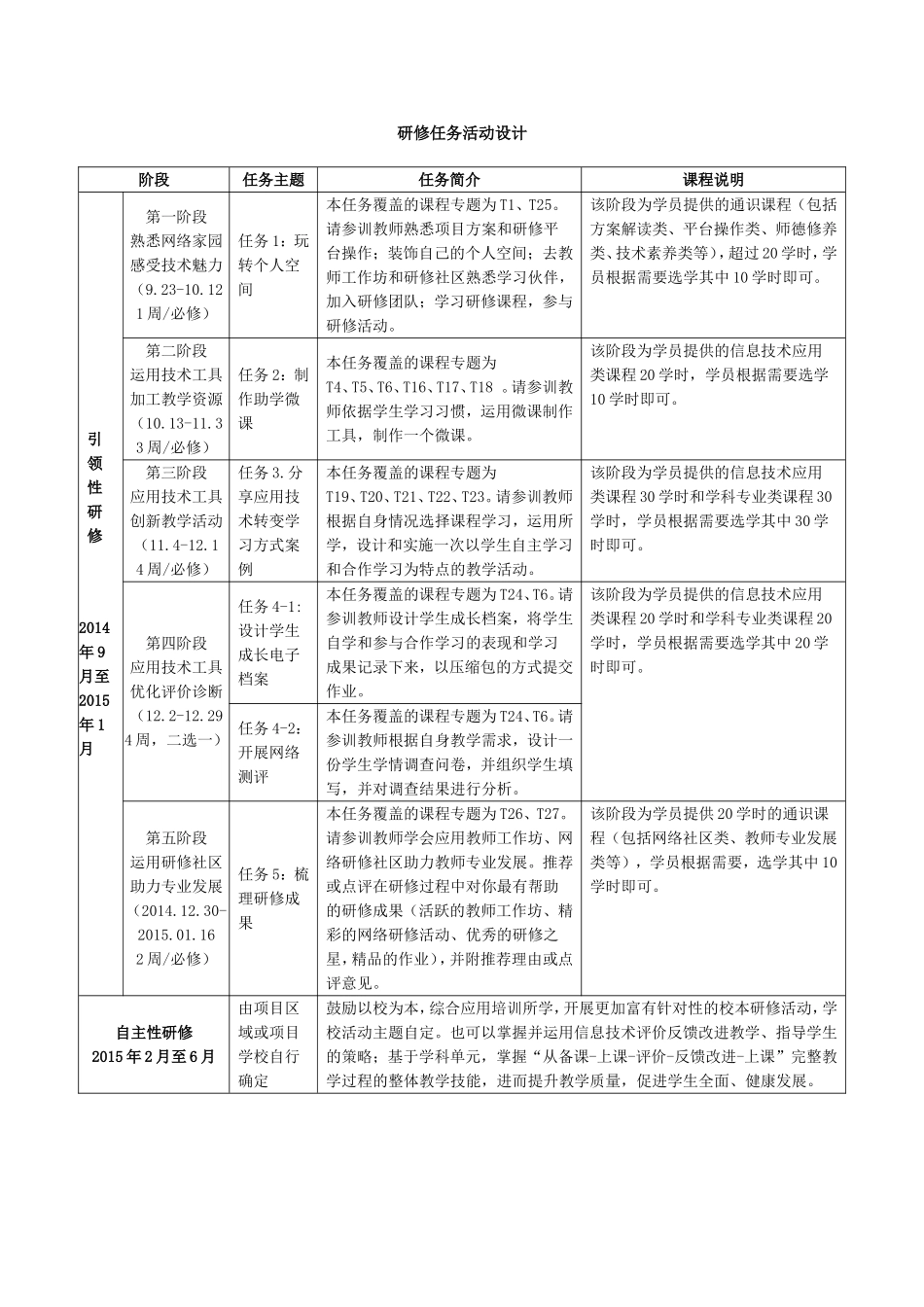 基于多媒体环境运用信息技术优化课堂教学_第2页