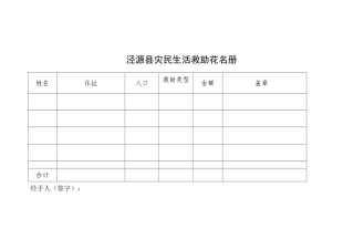 二0一四年灾民生活安排花名1