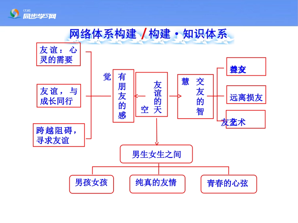 《单元综合二》复习课件1_第2页