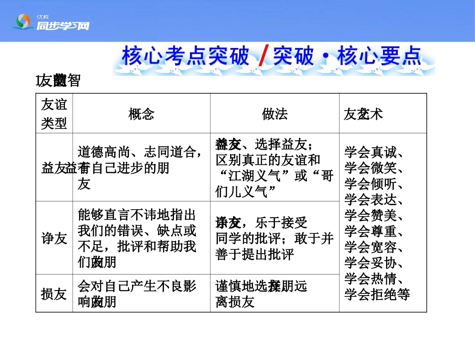 《单元综合二》复习课件1_第3页