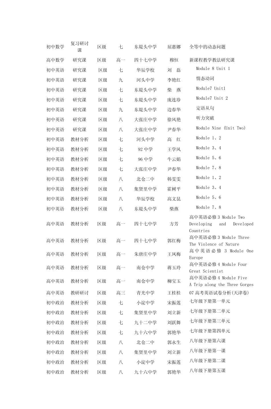 2006～2007学年第二学期中学各学科教师教材 _第2页