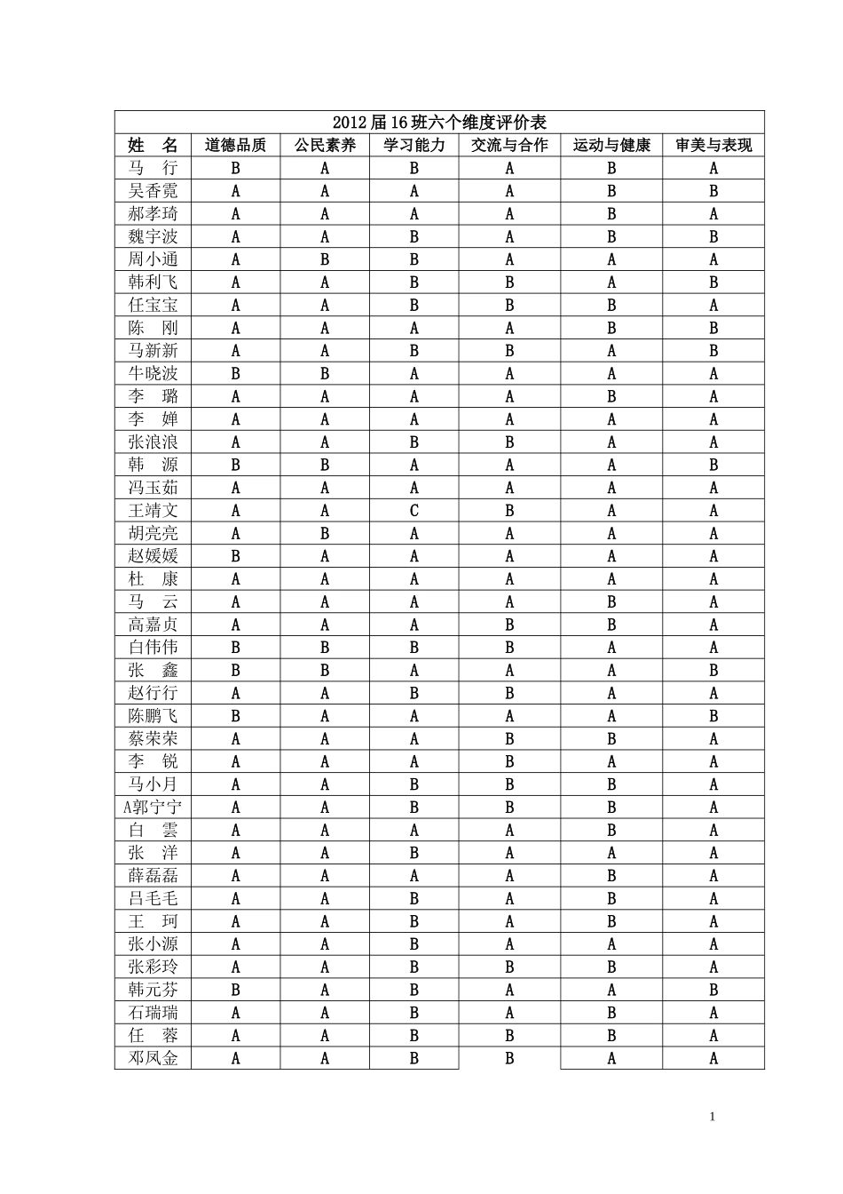 2012届16班六个维度评价表_第1页