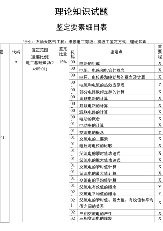 维修电工理论鉴定要素细目表