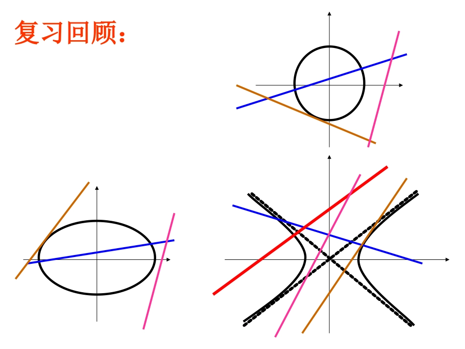数学精华课件：抛物线的简单几何性质(2)_第3页