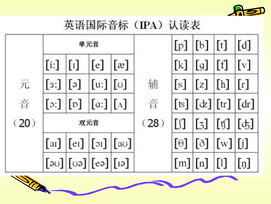 小学英语音标教学课件_第2页