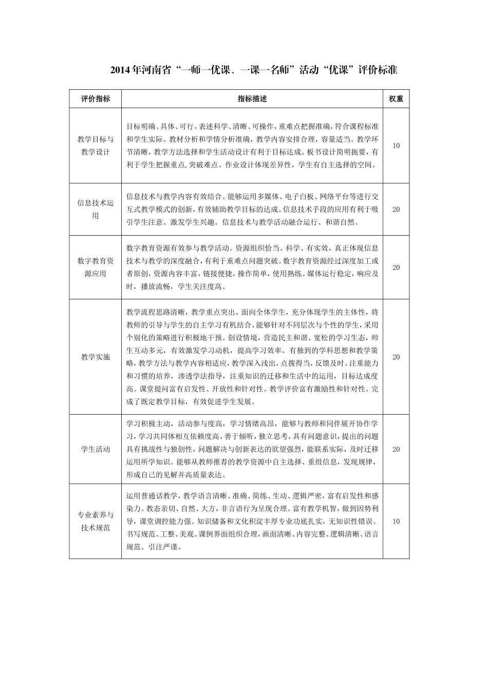 优课评价标准_第1页
