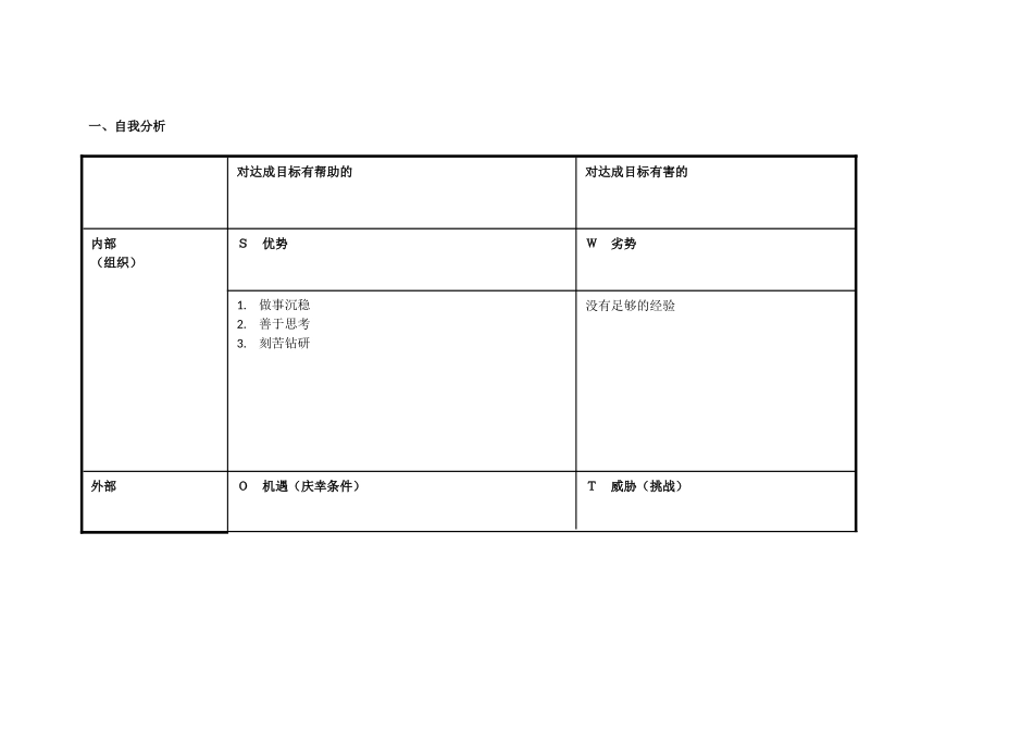浠诲姟琛ㄥ崟锛氫釜浜鸿嚜鎴戣瘖鏂璖WOT鍒嗘瀽琛__第1页