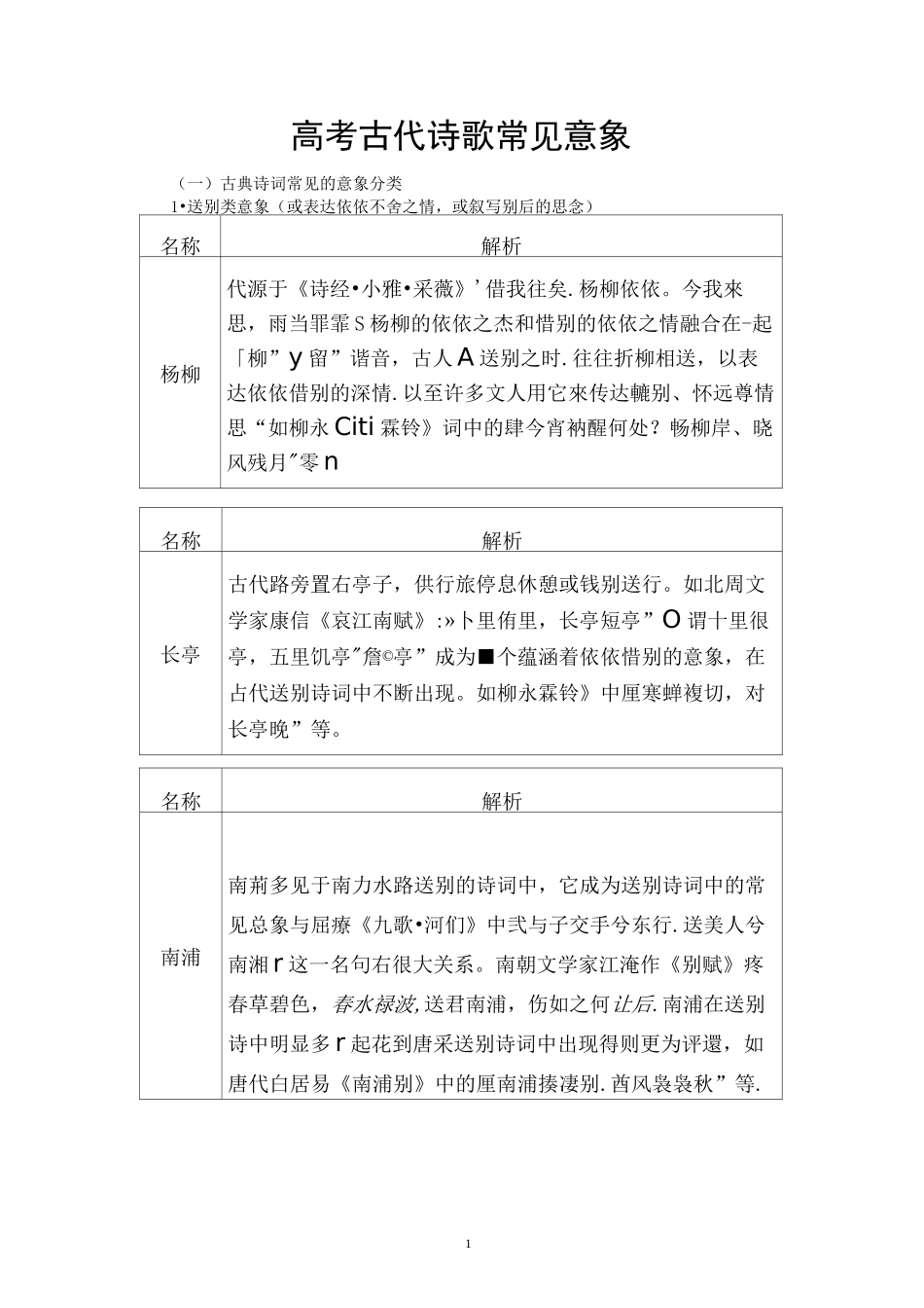 高考古代诗歌常见意象_第1页