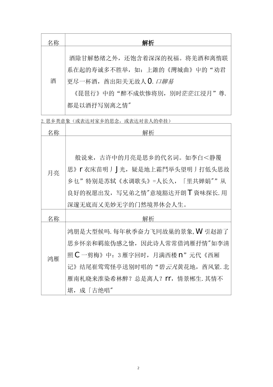高考古代诗歌常见意象_第2页