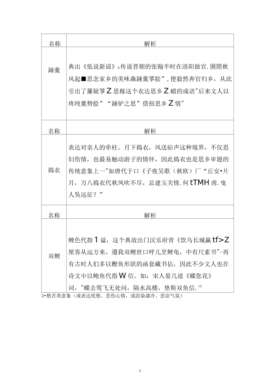 高考古代诗歌常见意象_第3页