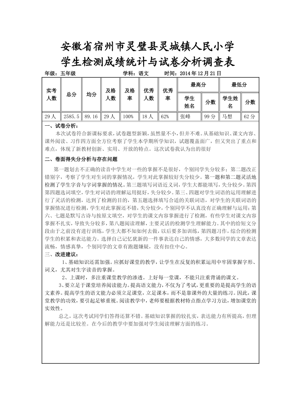 安徽省宿州市灵璧县灵城镇人民小学_第1页