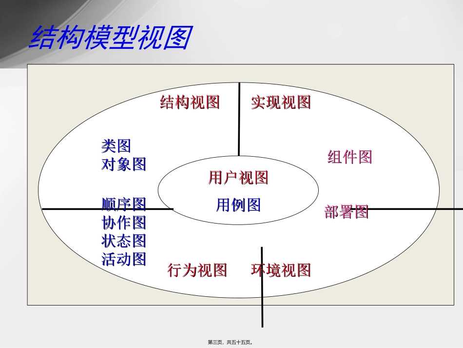 第11讲组件图与部署图_第3页