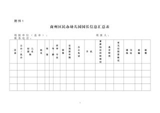 商政教发（2014）156号附表（园长专项培训）