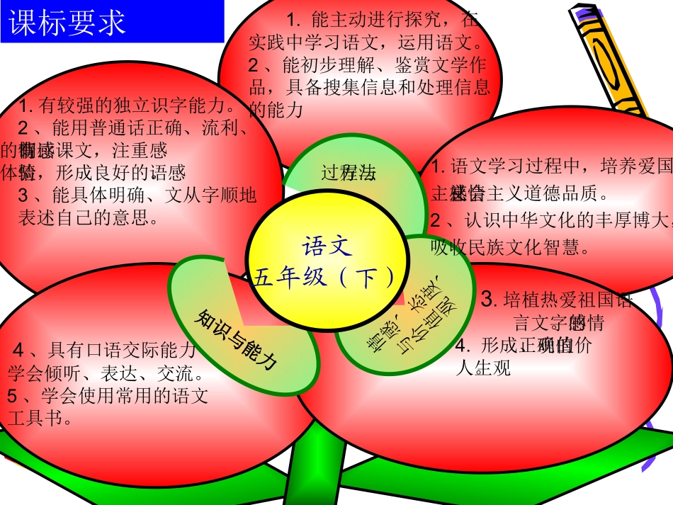苏教版五年级语文说课稿_第3页