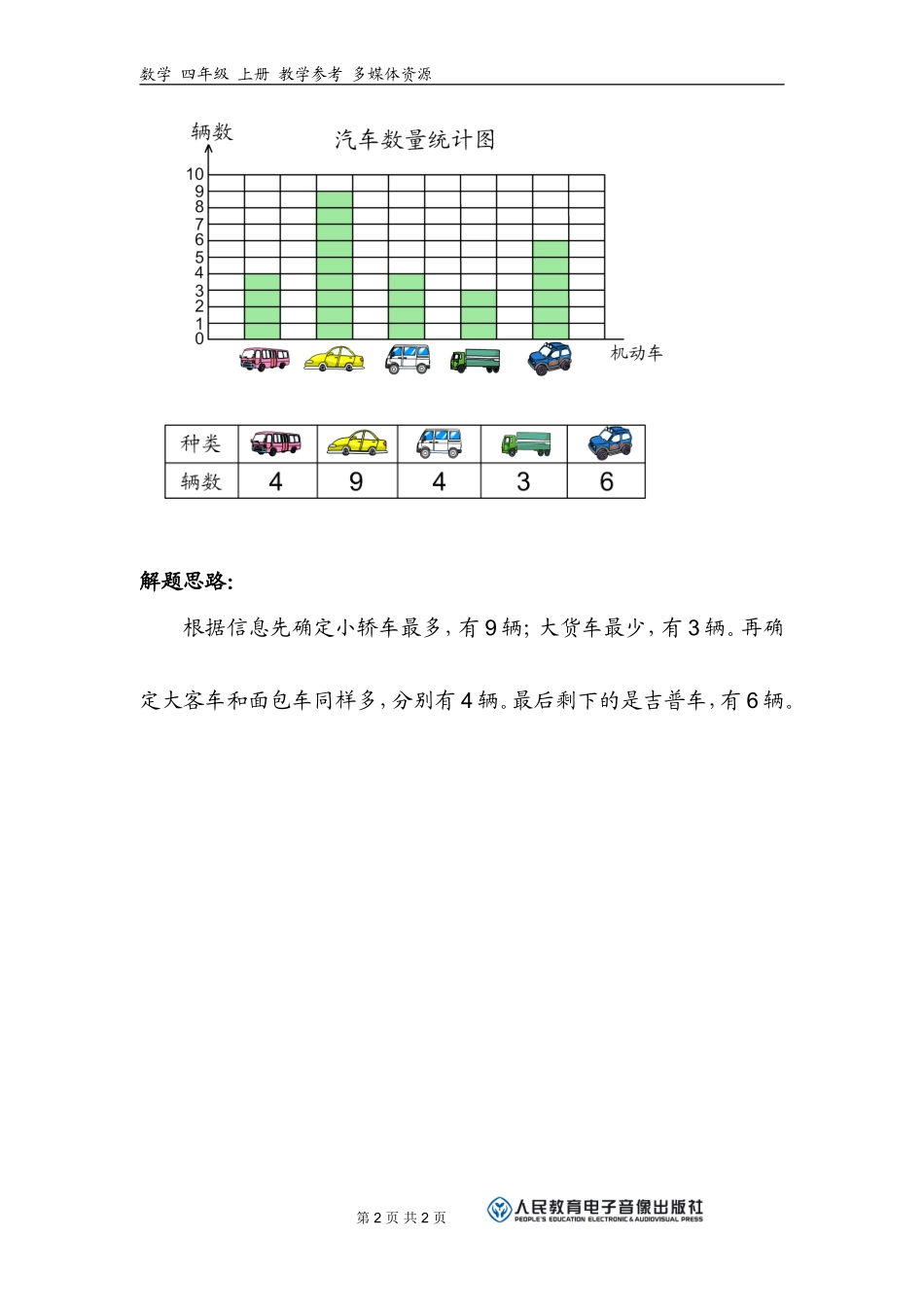 补充习题（1）_第2页
