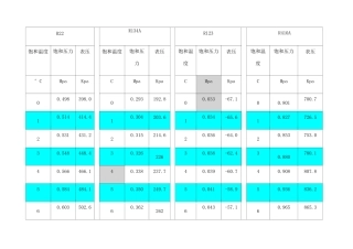 常用制冷剂饱和温度压力对照表