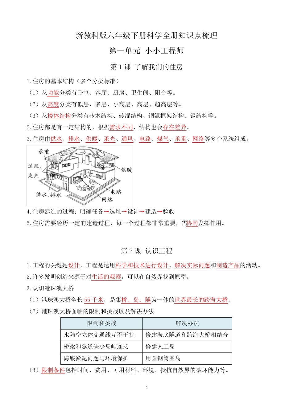 2022年春新改版教科版六年级下册科学知识点总结 _第2页