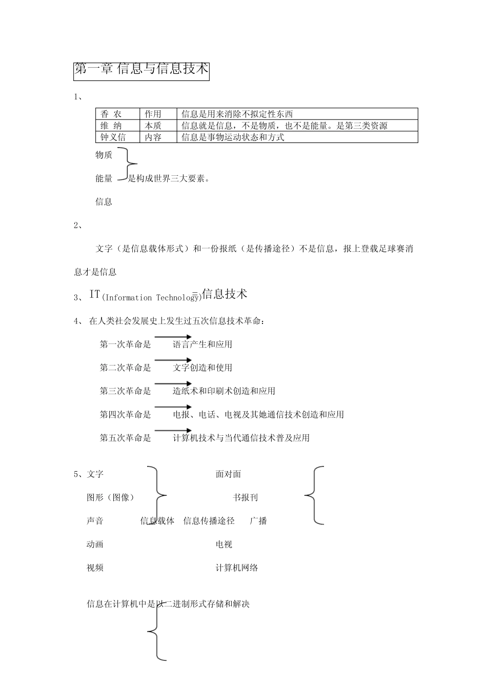 2021年安徽省学业水平测试信息技术必修知识点 _第1页