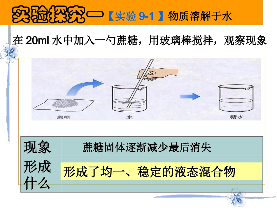 溶液的形成课件(改好)_第2页