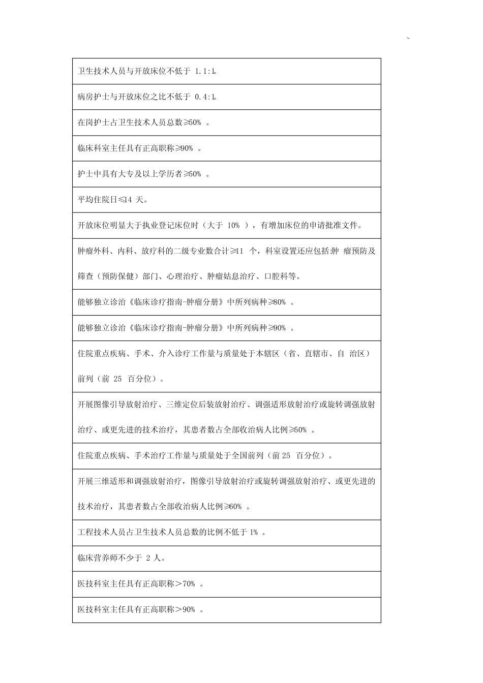 卫生技术人员与开放床位不低于1 _第1页