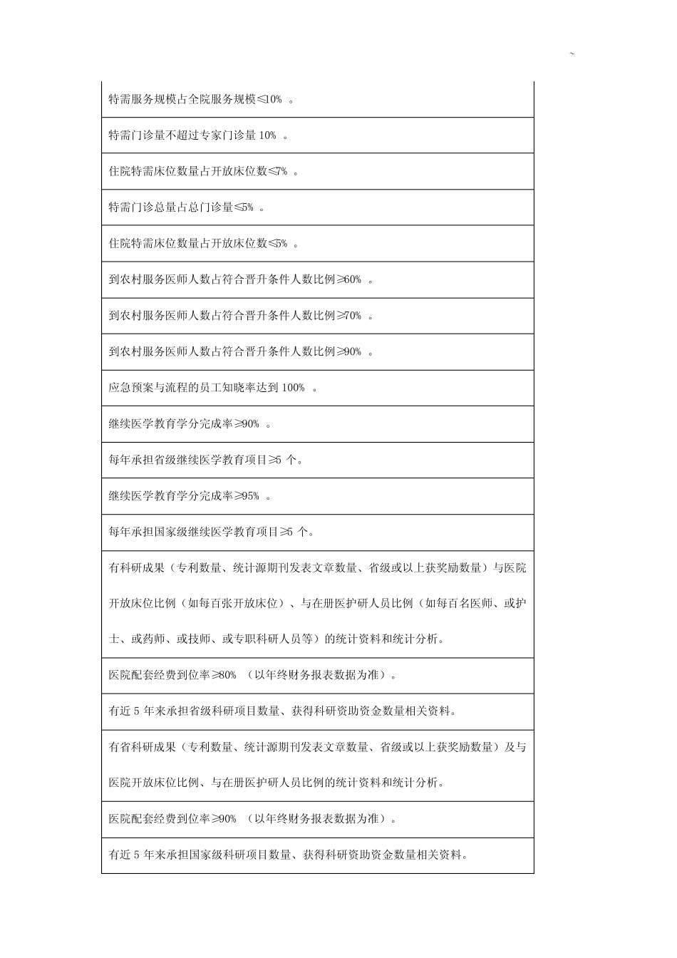 卫生技术人员与开放床位不低于1 _第2页