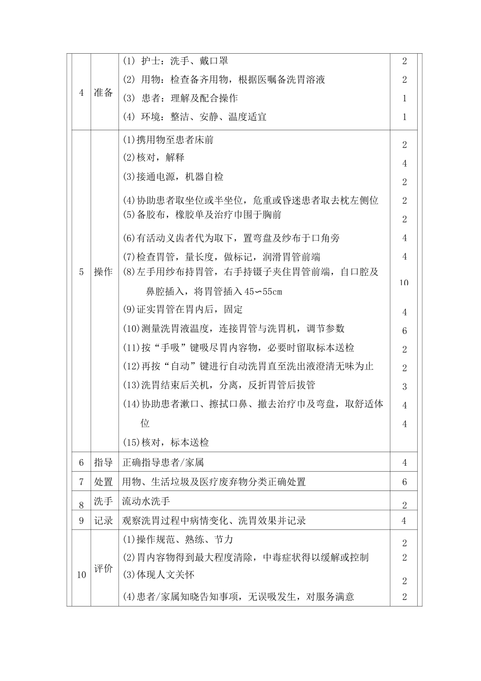 洗胃技术培训_第2页
