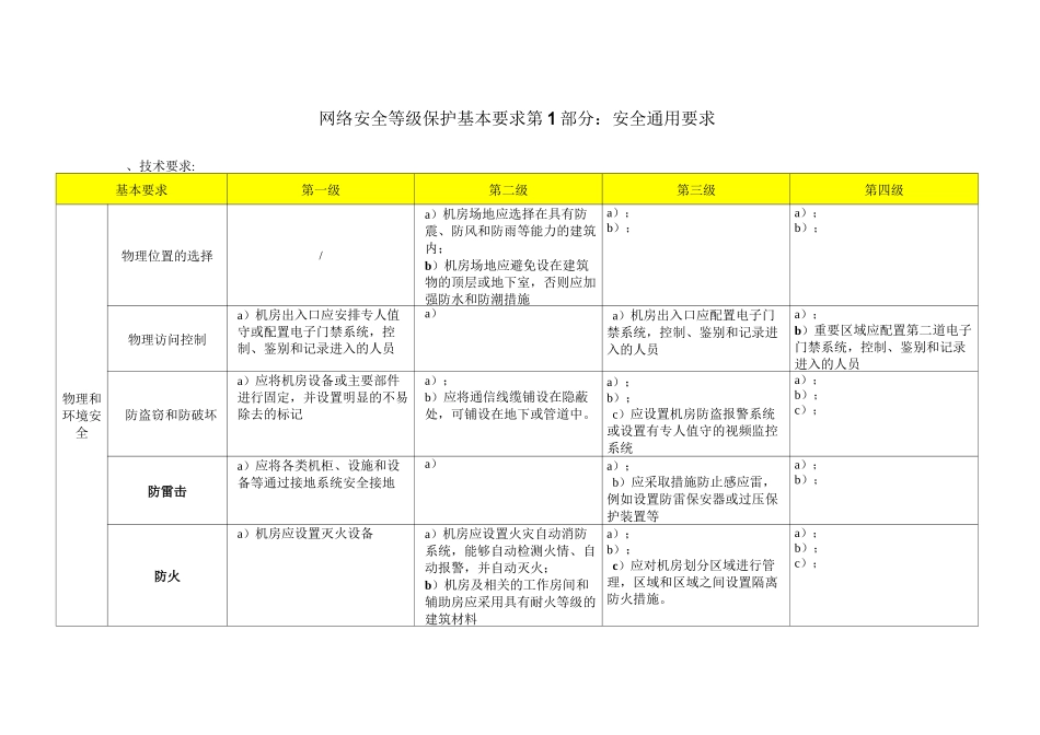 (完整word版)网络安全等级保护2.0-通用要求-表格版_第1页