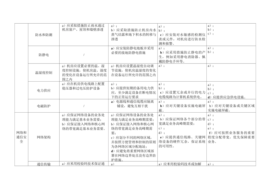 (完整word版)网络安全等级保护2.0-通用要求-表格版_第2页