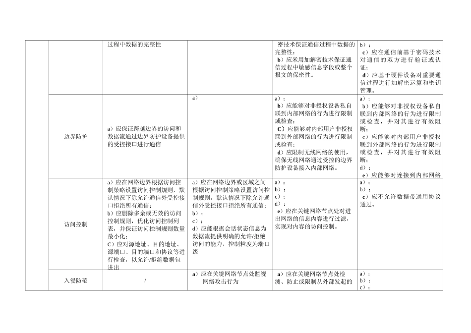 (完整word版)网络安全等级保护2.0-通用要求-表格版_第3页