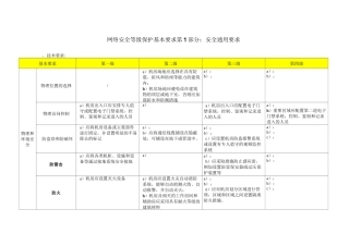 (完整word版)网络安全等级保护2.0-通用要求-表格版