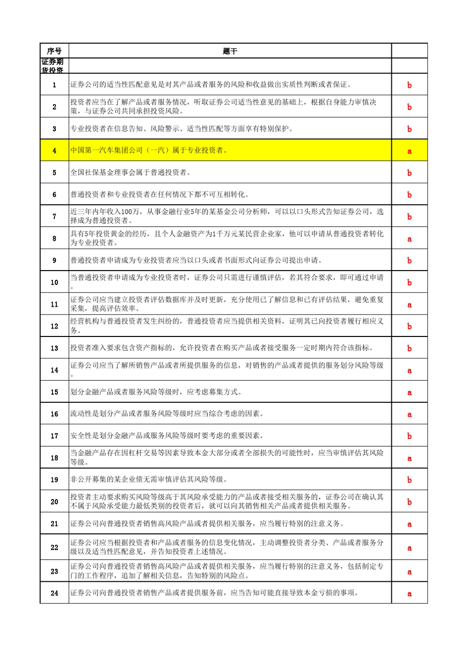 后续培训学习题库(答案) _第1页