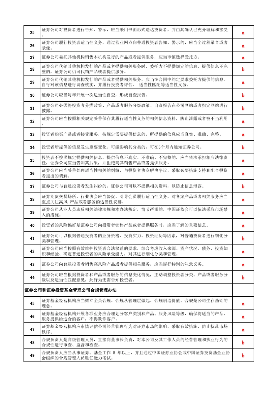 后续培训学习题库(答案) _第2页