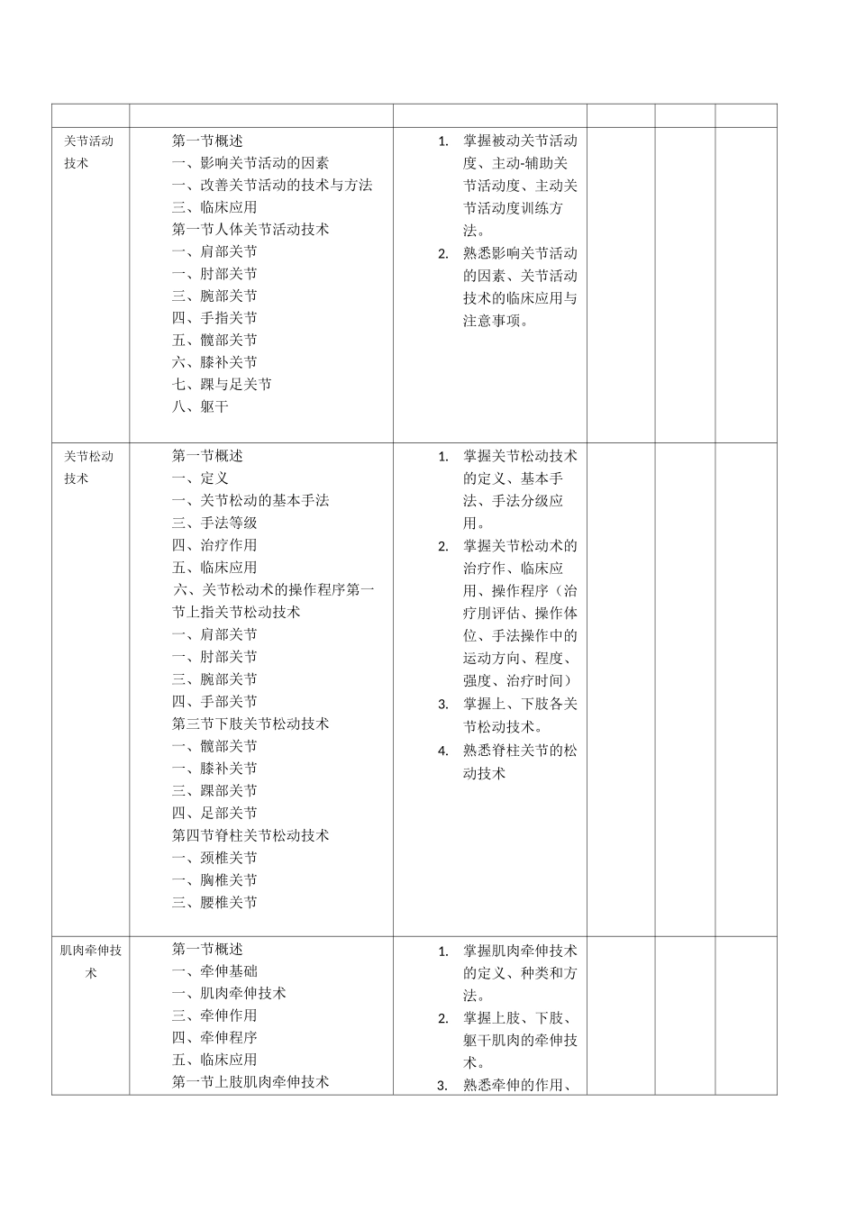 物理治疗技术教学大纲_第2页