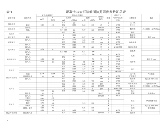 岩石与混凝土的接触参数