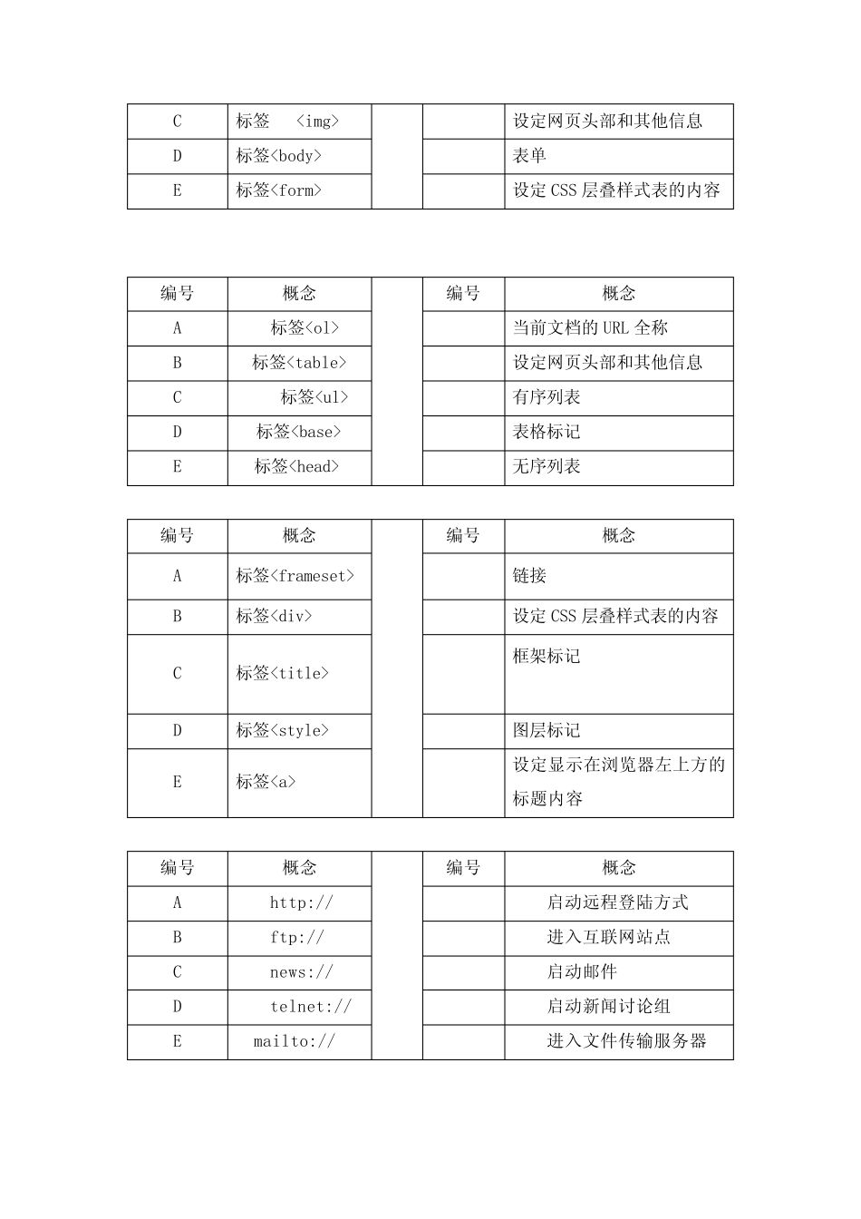 最新电大《Dreamweaver网页设计》考试题 _第2页