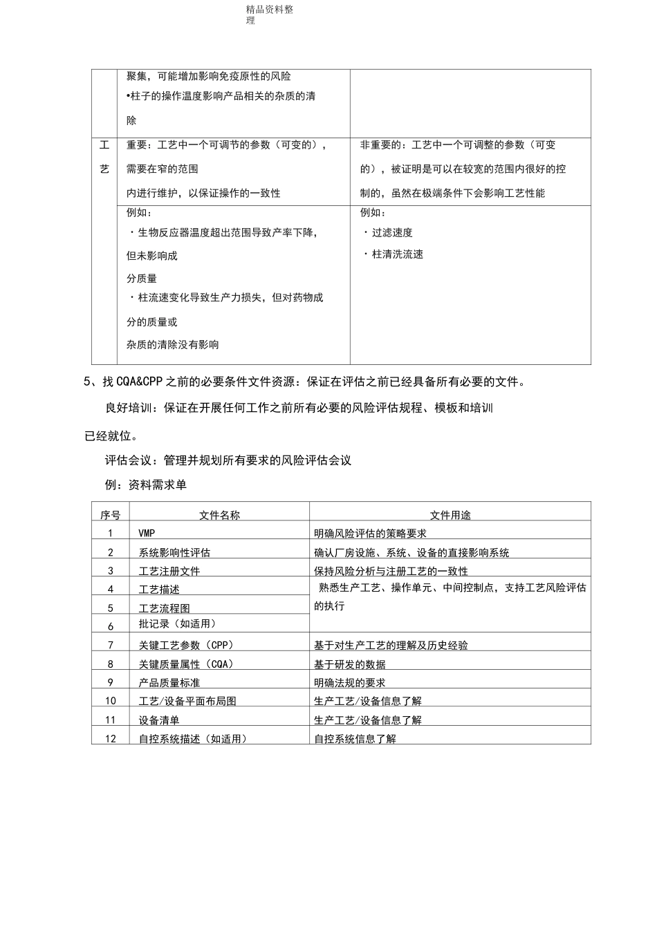 关键质量属性和关键工艺设计参数_第3页