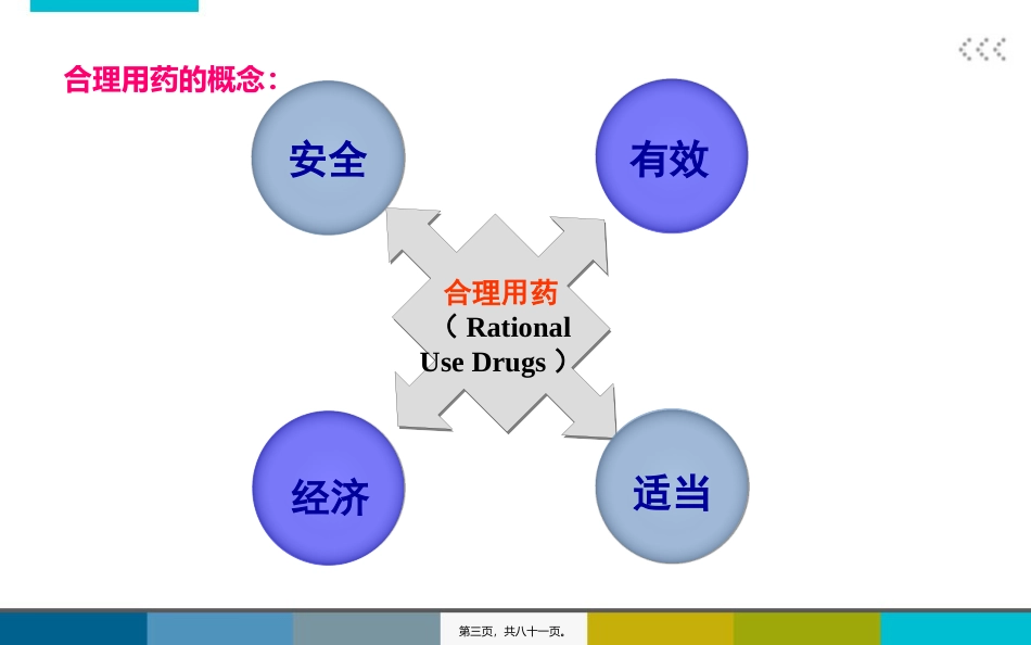乡镇医院合理用药_第3页